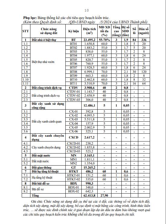 Khu biệt thự nhà vườn sinh thái Yên Bình