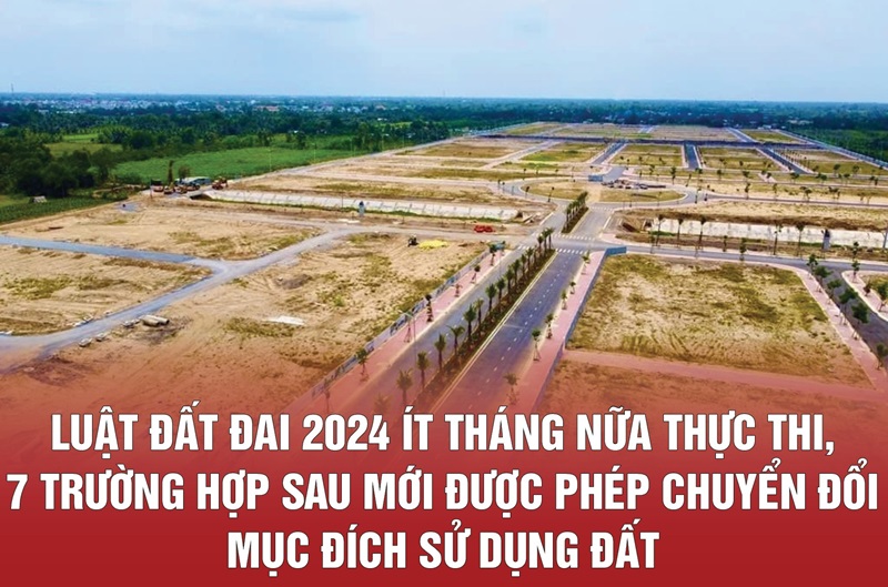 Luật Đất đai 2024