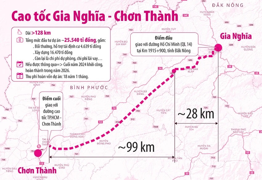 cao tốc Gia Nghĩa - Chơn Thành
