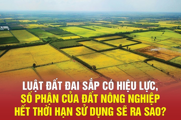 thời hạn sử dụng đất nông nghiệp