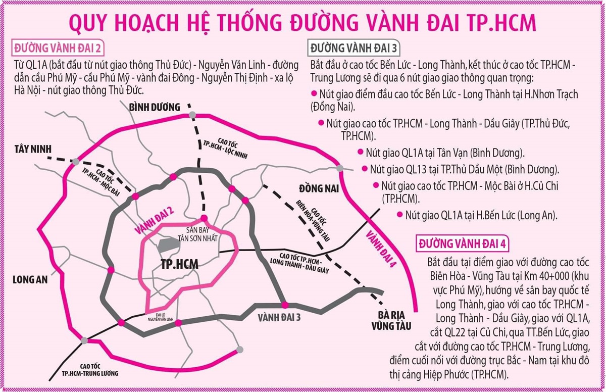 DỰ ÁN VÀNH ĐAI 4 TP Hồ Chí Minh