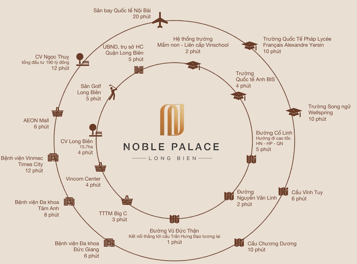 Kết nối hạ tầng Noble Palace Long Biên