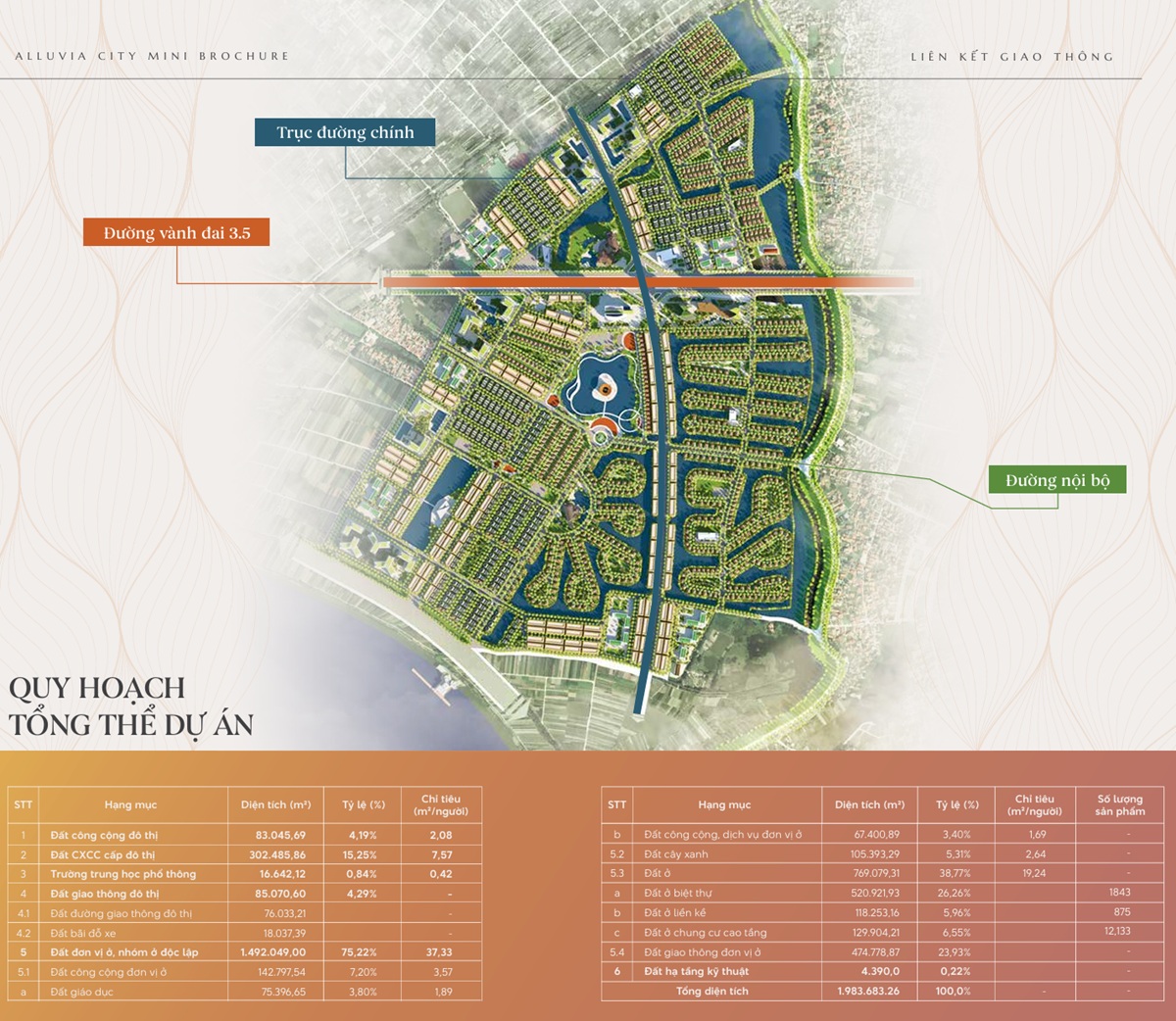Quy hoạch tổng thể Alluvia Hưng Yên