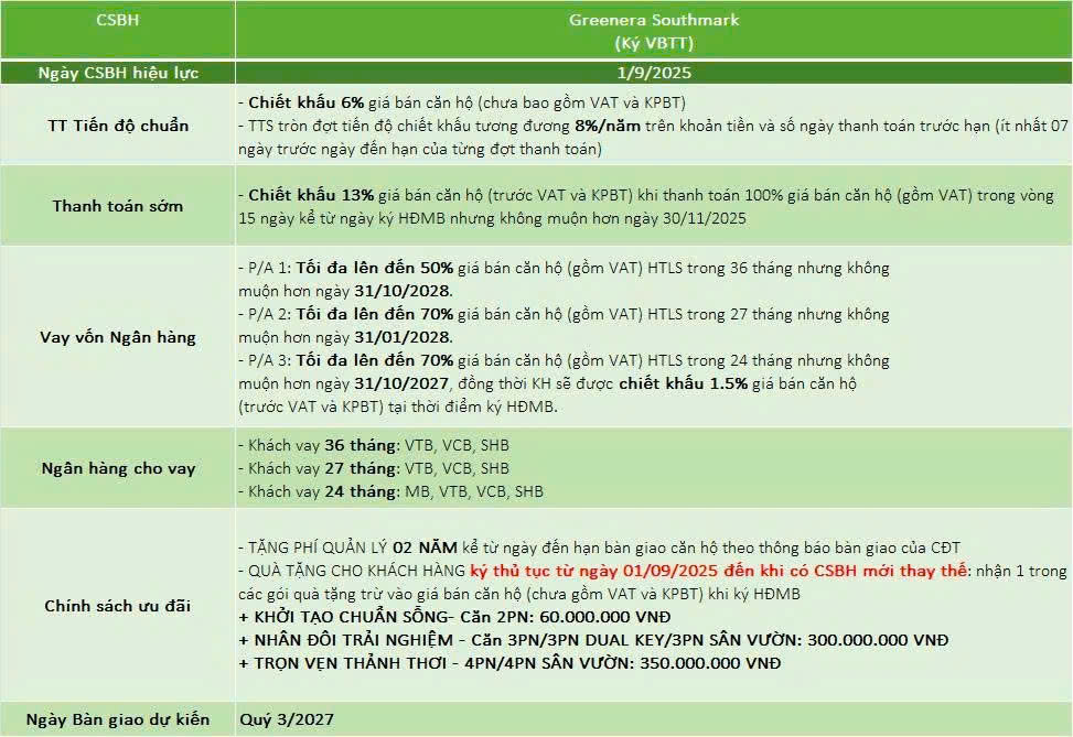 Tiến độ thanh toán dự án chung cư Greenera Southmark tại 486 Ngọc Hồi, cửa ngõ phía Nam Hà Nội, Chủ đầu tư Tân Hoàng Minh