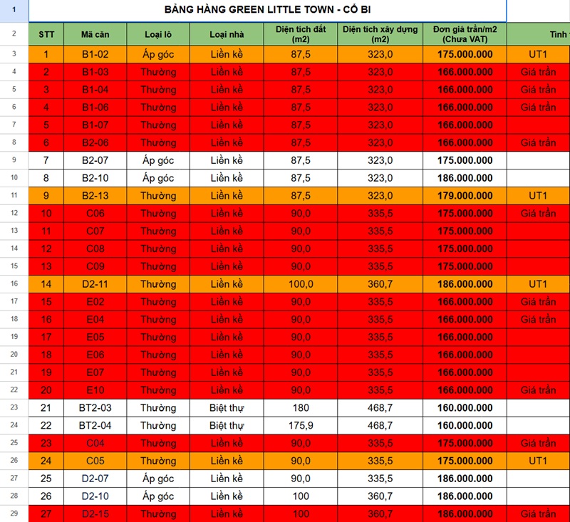 Giá bán Green Little Town Cổ Bi Gia Lâm Hà Nội.