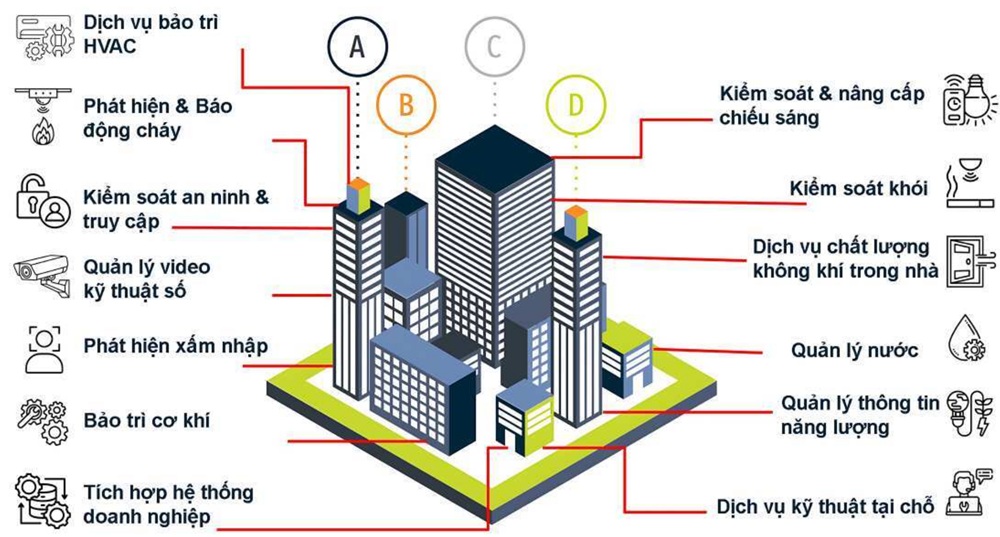 Hệ thống quản lý Căn hộ chung cư The Prime Starlake Tây Hồ Tây Khu đô thị Starlake