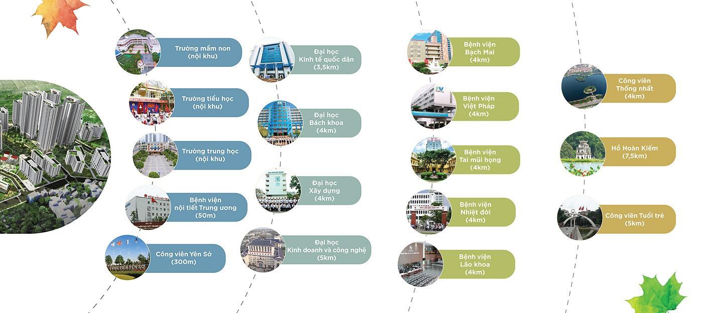 Kết nối tiện ích Mandala Hồng Hà Eco City,