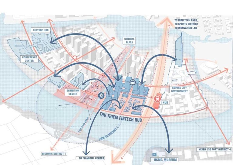 Thủ Thiêm trở thành trung tâm tài chính – Quy hoạch Thành Phố Thủ Đức