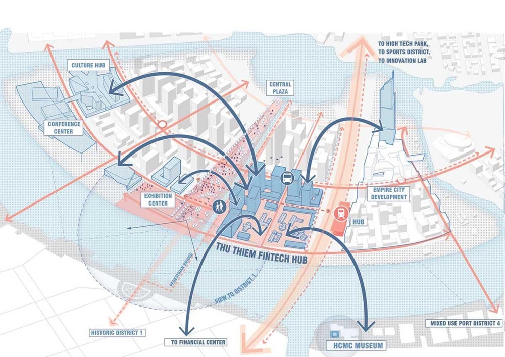 Thủ Thiêm trở thành trung tâm tài chính – Quy hoạch Thành Phố Thủ Đức