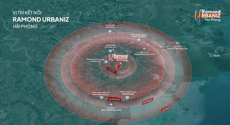 Vị trí kết nối Ramond Urbaniz Hai Phong