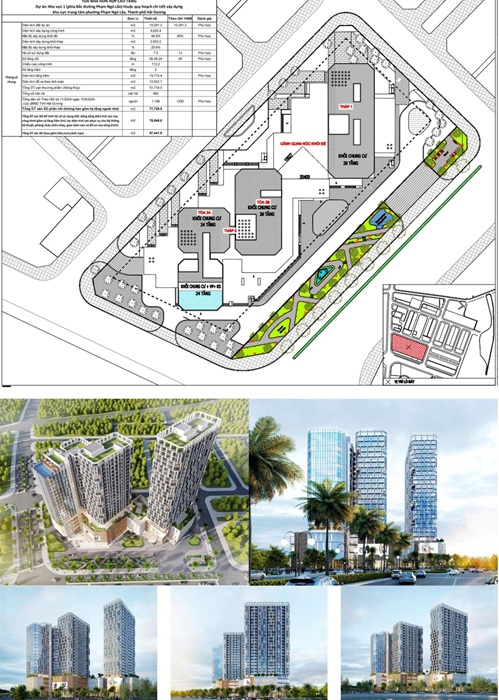Phối cảnh Chuyển nhượng dự án 81,1ha Phạm Ngũ Lão, Hải Dương - Hải Phòng