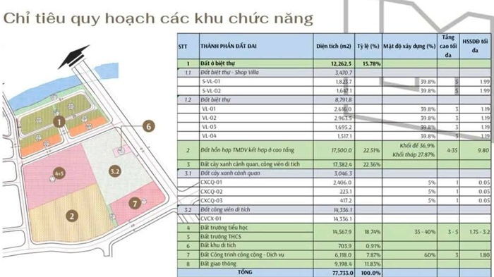 QUy hoạch Chuyển nhượng dự án Phú Nhuận Residence