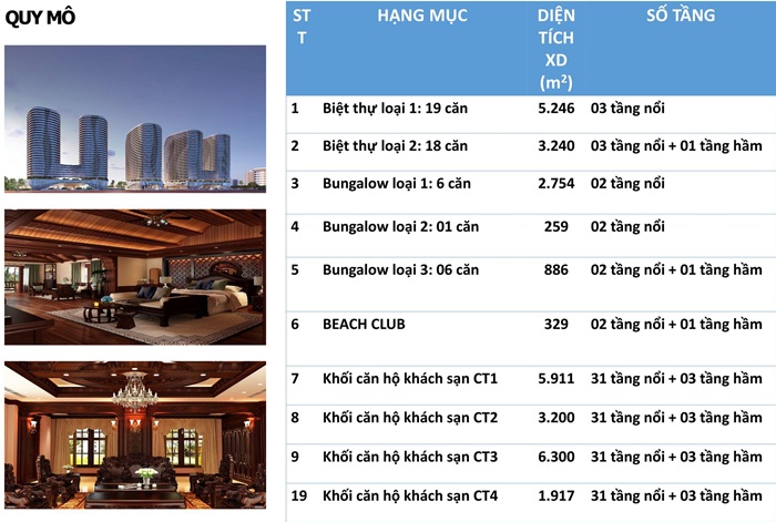 Quy mô Chuyển nhượng The Song Danang Beach Villas