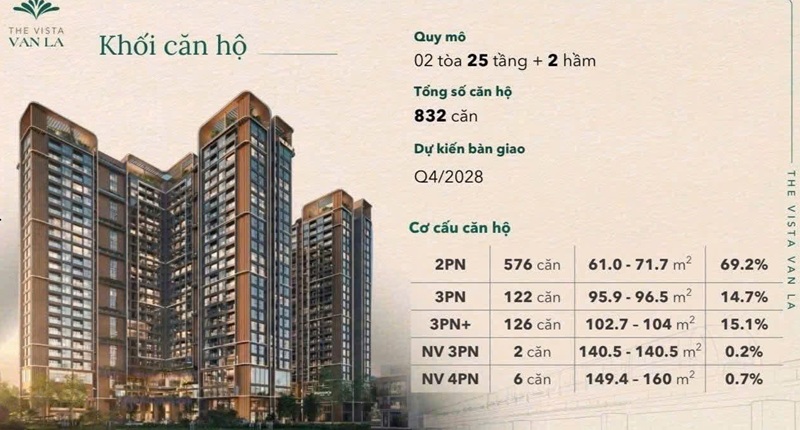 Tổng quan dự án căn hộ chung cư The Vista Văn La – Quang Trung, Kiến Hưng, Hà Nội