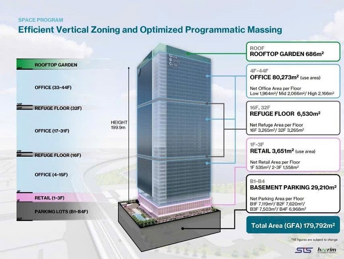 Chiều cao Chuyển nhượng dự án Hanoi GBC The Prime Corner