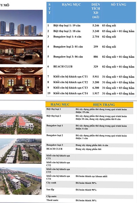 hàng mục Chuyển Nhượng Resort, Casino 5 Sao Đẳng cấp Quốc tế tại Cam Ranh, Khánh Hòa.
