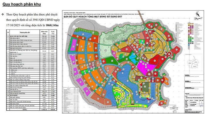 QUy hoạch Chuyển nhượng dự án Đảo Tuần Châu Marina